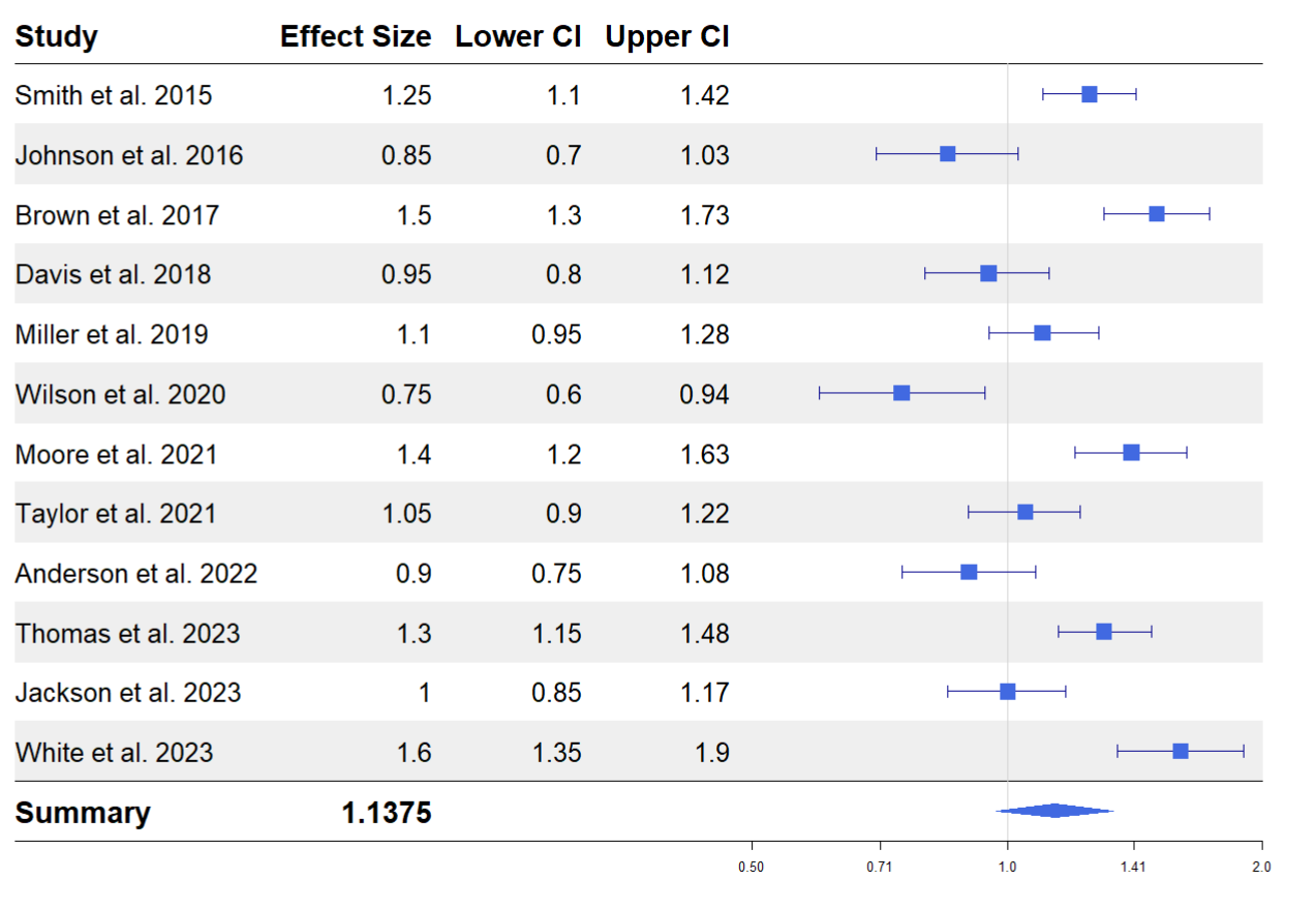 image showing forest plot with zebra styled theme